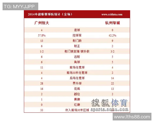 成都排球队在联合会杯积分榜中以55分稳居第一名，展现强劲实力