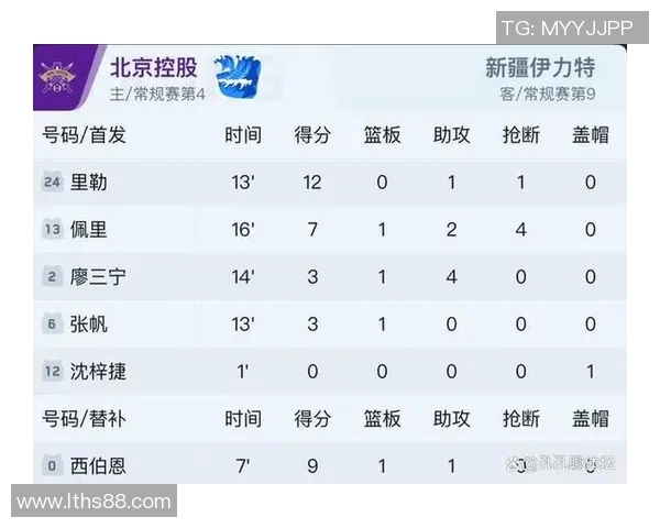 北控与新疆对决比分预测分析及赛前展望